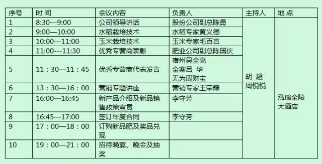中盐红四方2015年豫皖两省核心复合肥经销商营销峰会