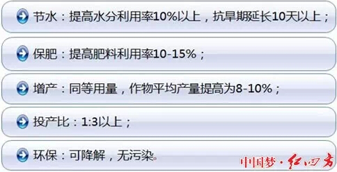 红四方玉米抗旱肥特点.jpg